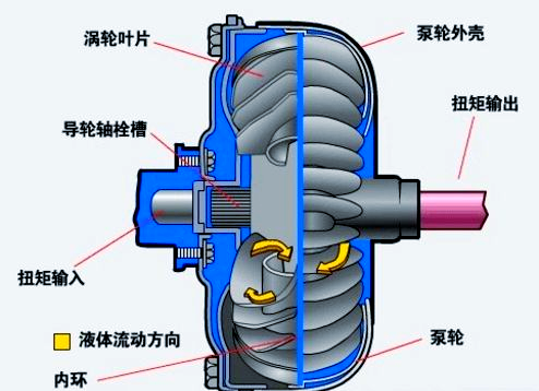 fluid coupling fluid coupling