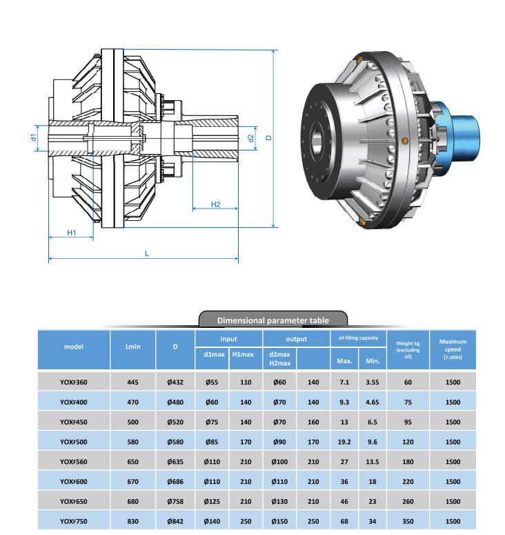 Fluid coupling Fluid coupling