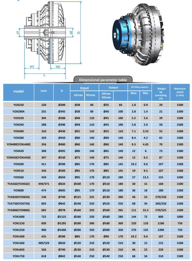 Fluid coupling Fluid coupling
